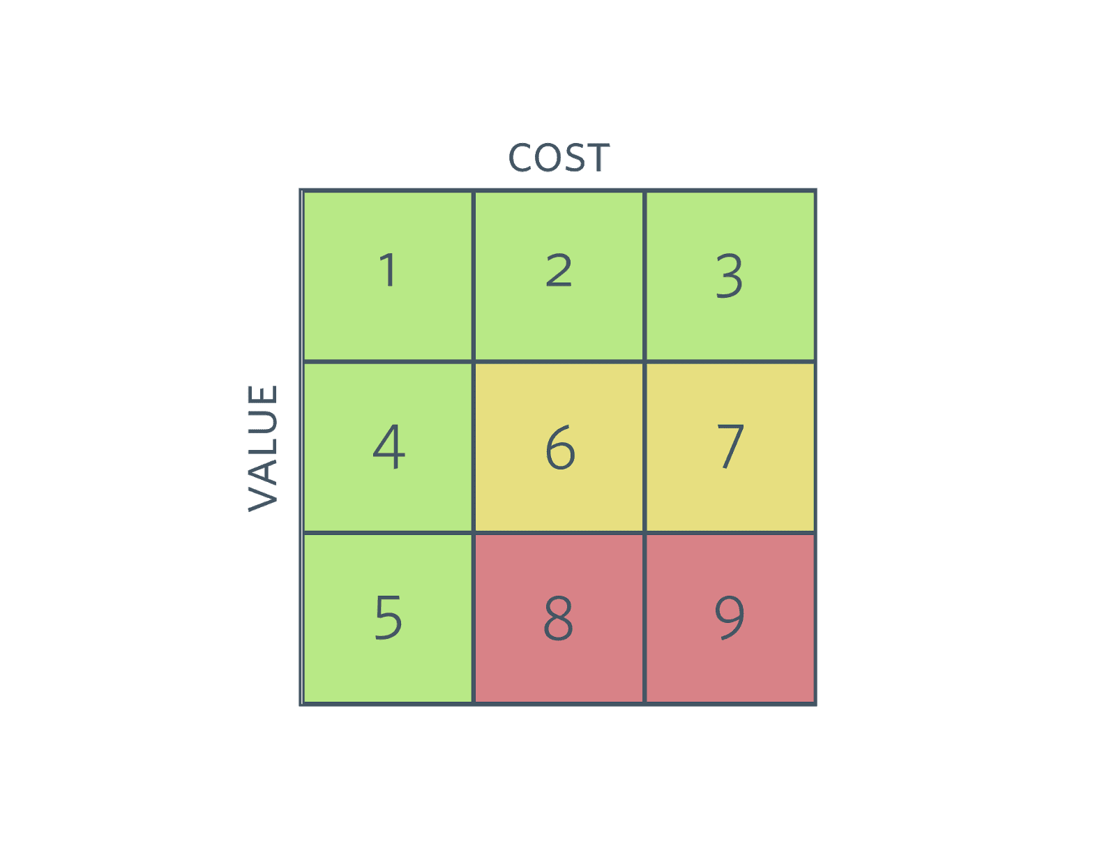 9 blocker rank