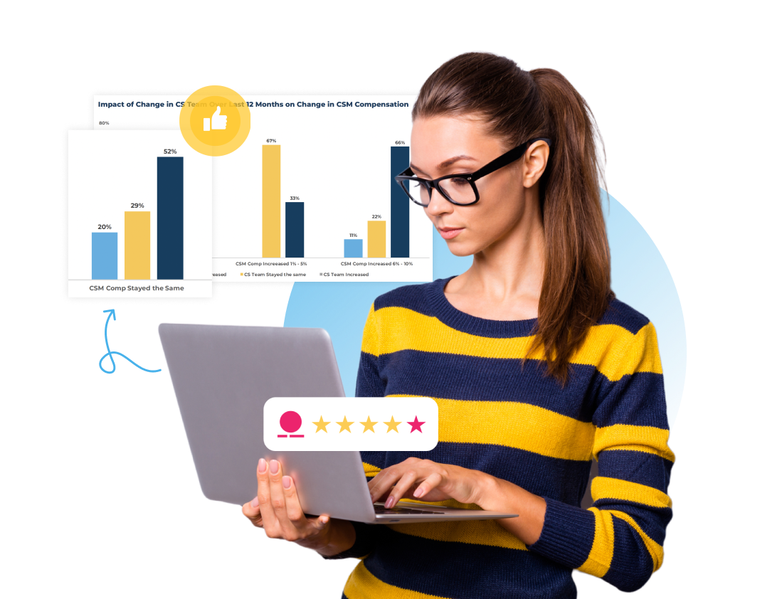 A woman in a yellow and black striped sweater and glasses uses a laptop. Behind her are charts on the "Impact of Change in" and CSM compensation. A ratings graphic with stars, highlighting the 2023 CS Index Benchmarking Tool, is overlaid on the image.